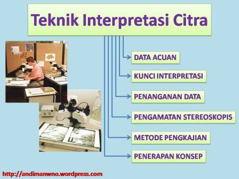 Teknik Interpretasi Citra